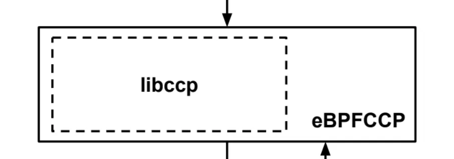 eBPFCCP