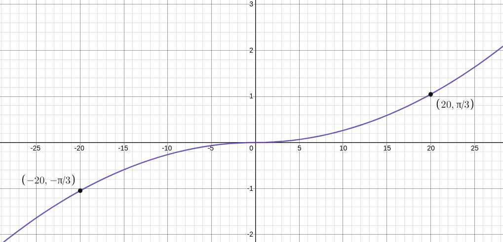 roll function